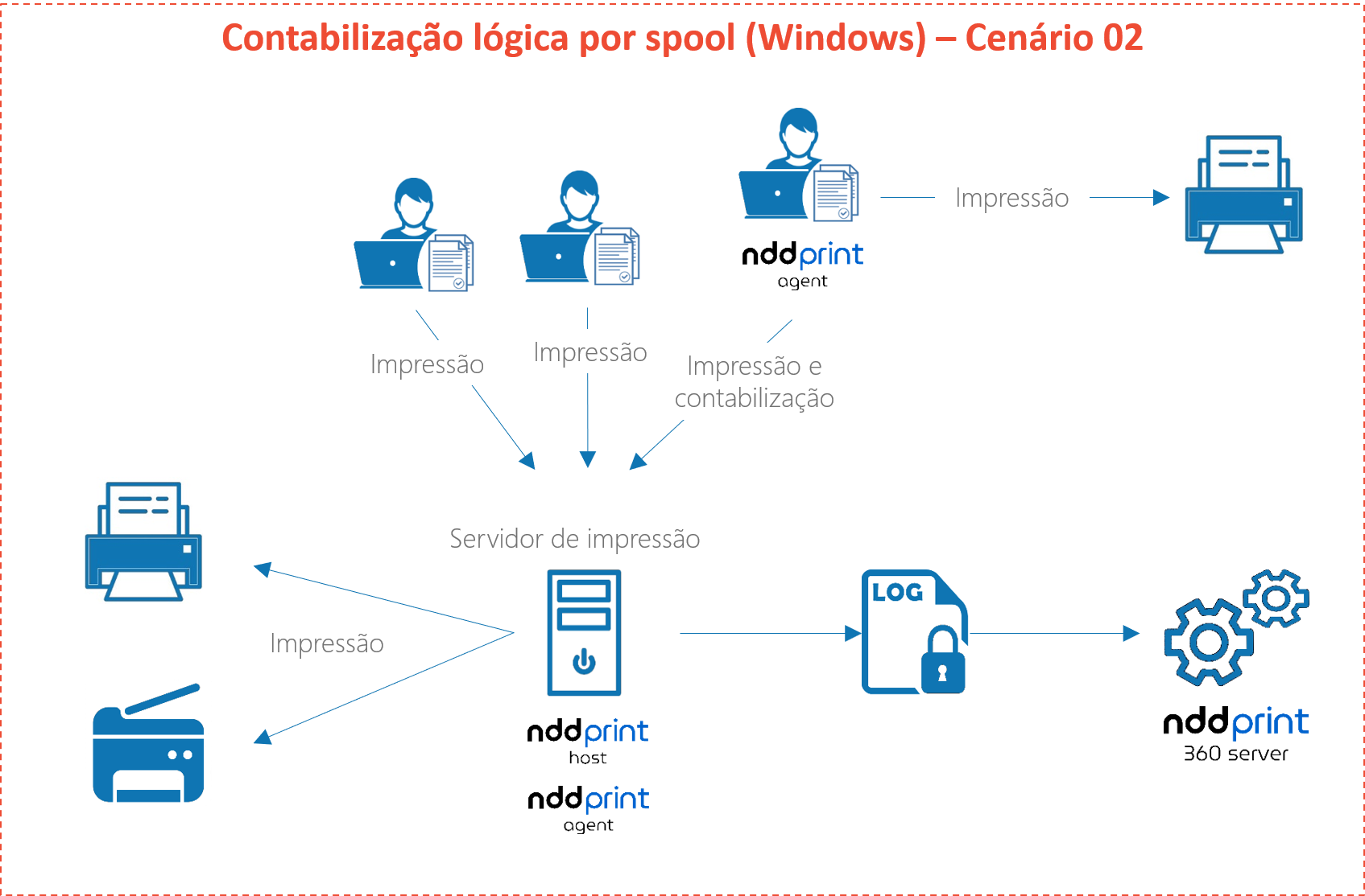 contabilizacao3_PT-20240422-123956.png